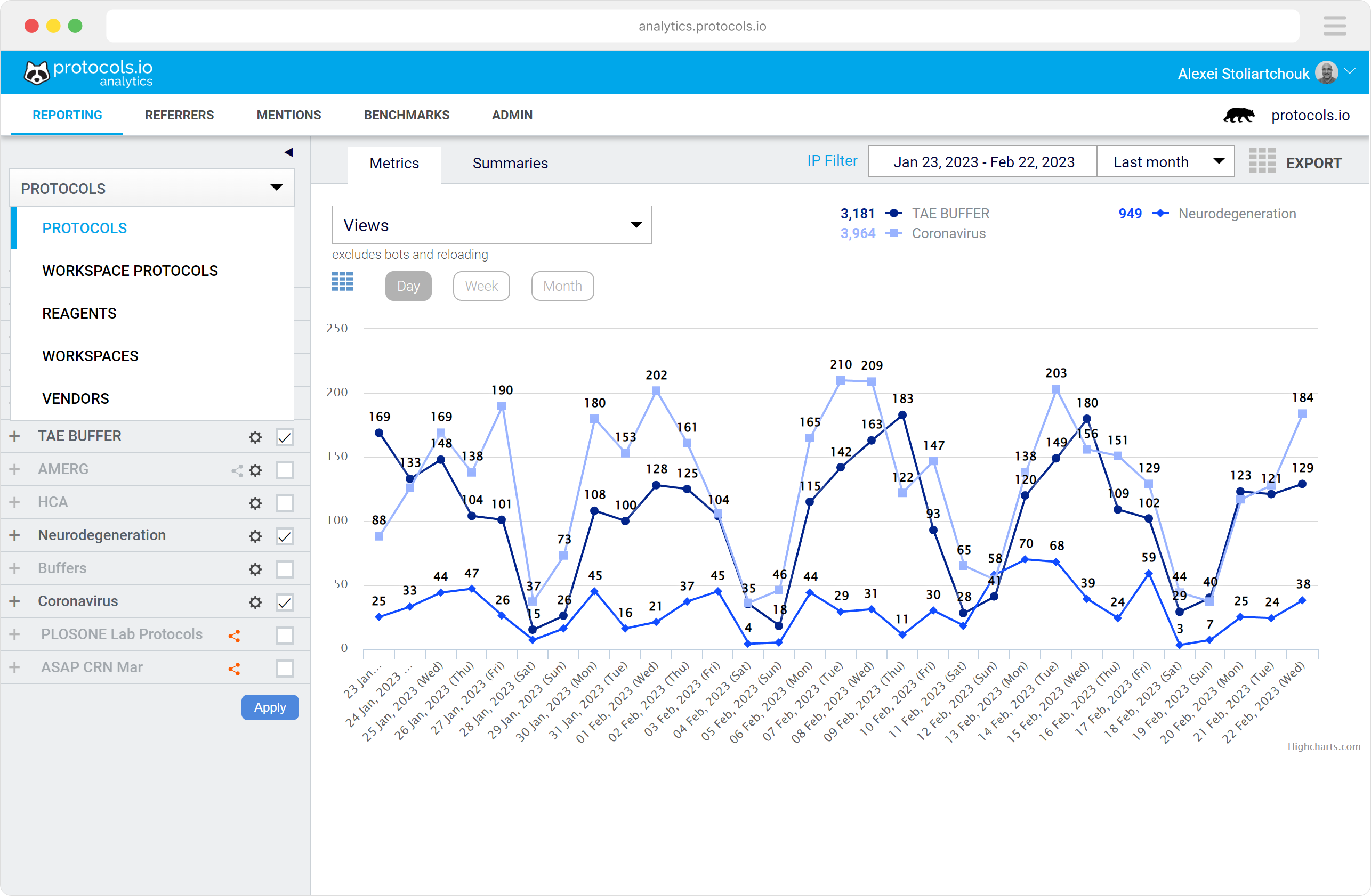 Screen shot of analytics.protocols.io