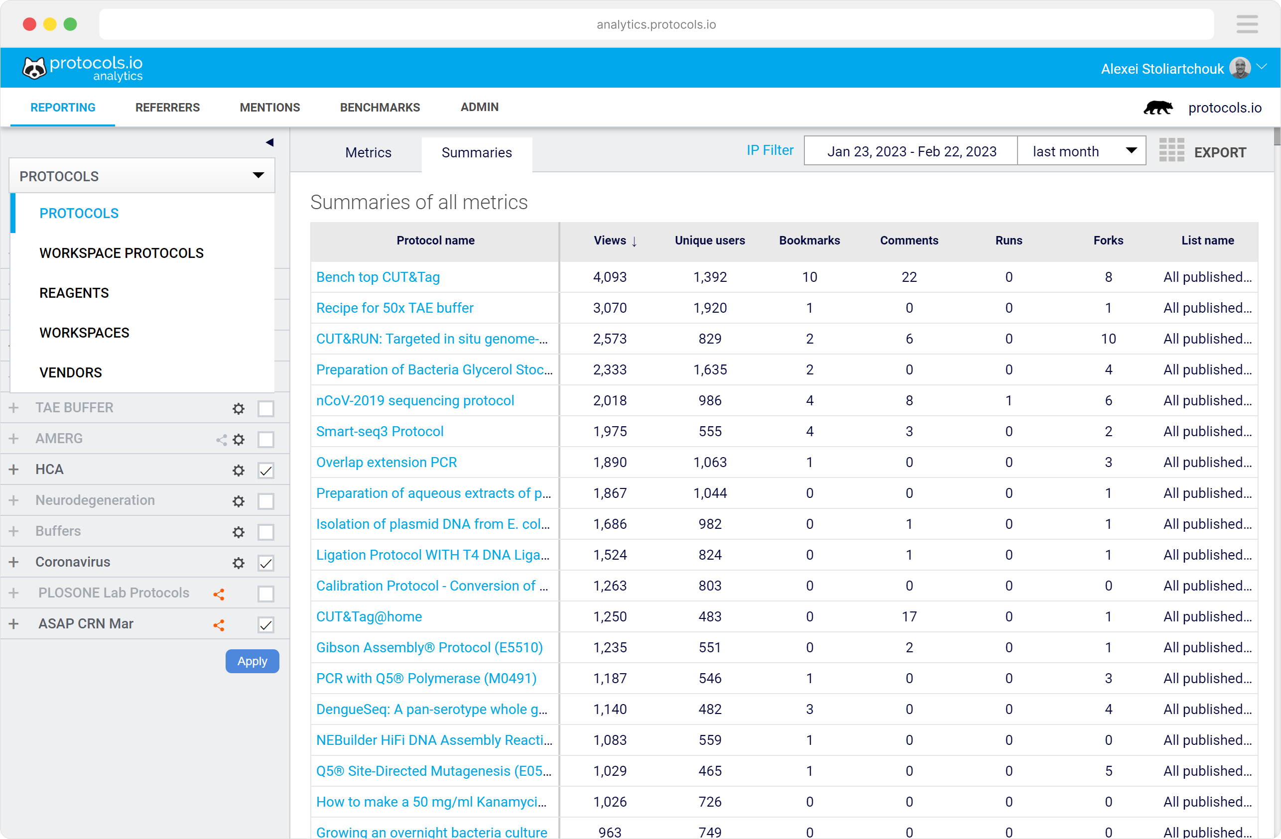 Screen shot of analytics.protocols.io